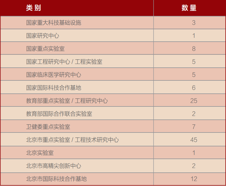 大力推进科技创新平台建设