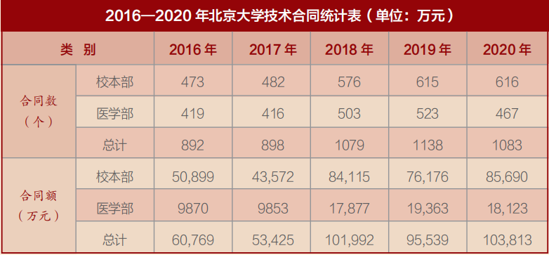 科技成果转化取得显著进展