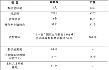 北京大学近年来部分教学成果(截至2011年12月)