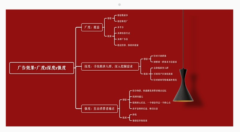 7233ca9dfe994701838f45c57d5efde0.jpg 实战课程的同学关于广告效果的思考.jpg
