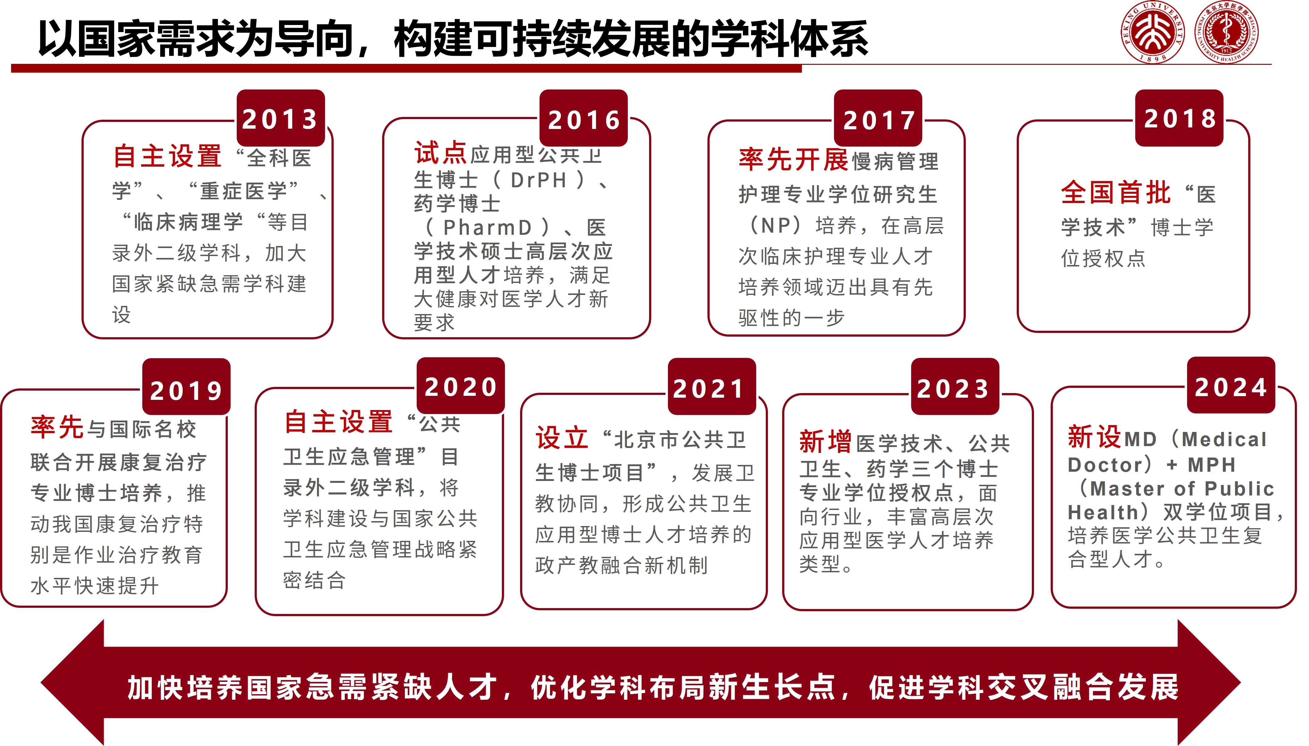 学科体系.jpg