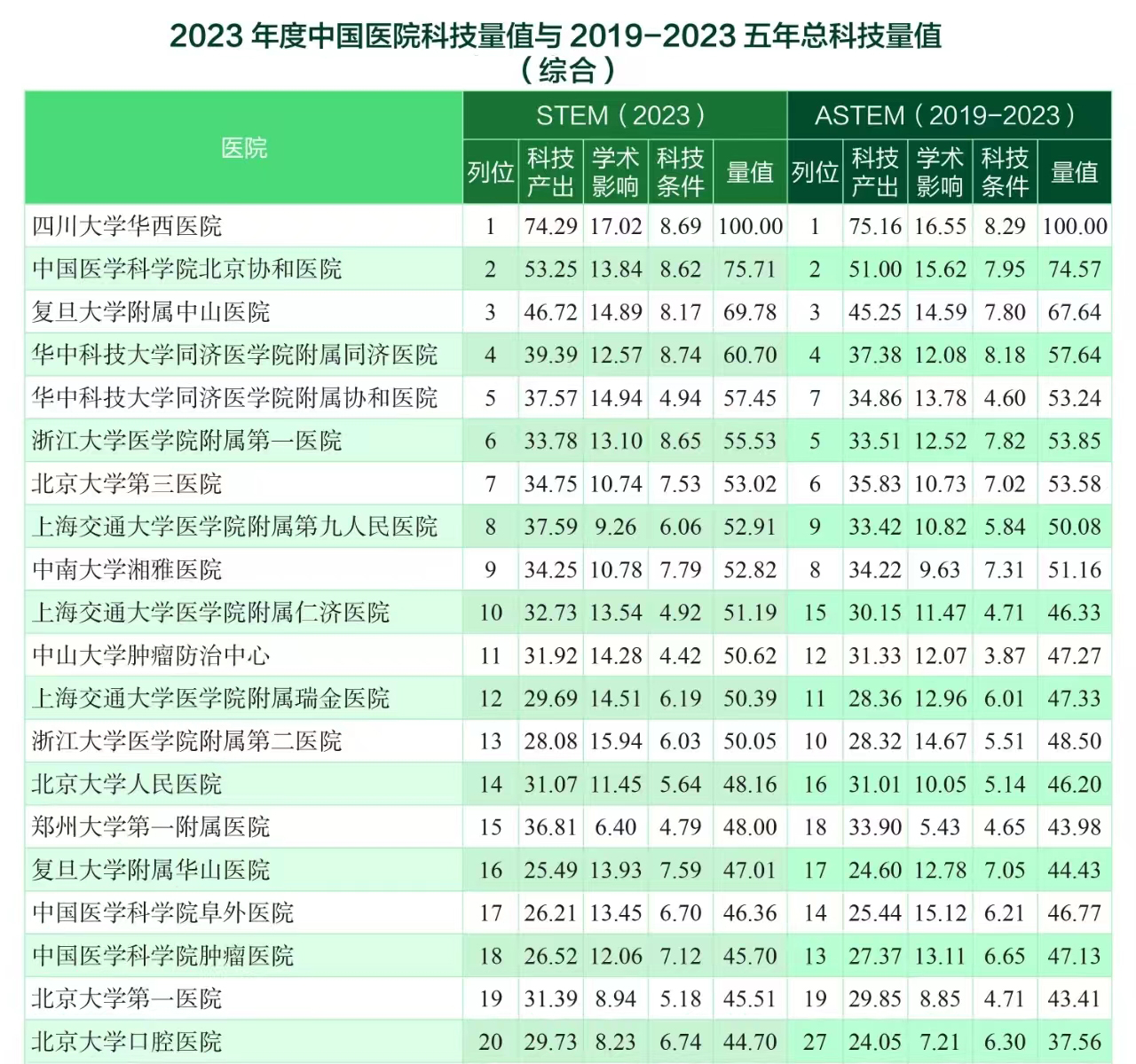 2023STEM综合前20.jpg