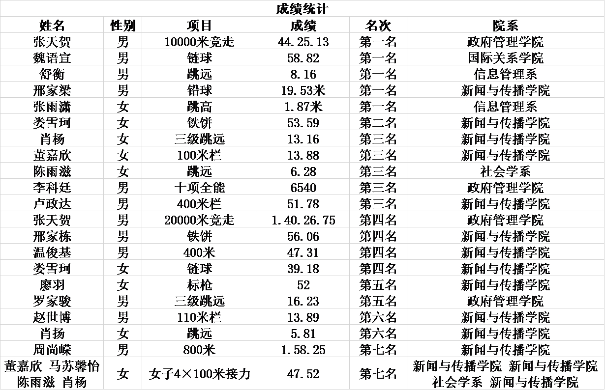 大田赛成绩.jpg