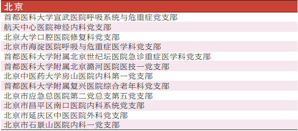 1-北京市各级公立医院有12个临床科室党支部入选.png