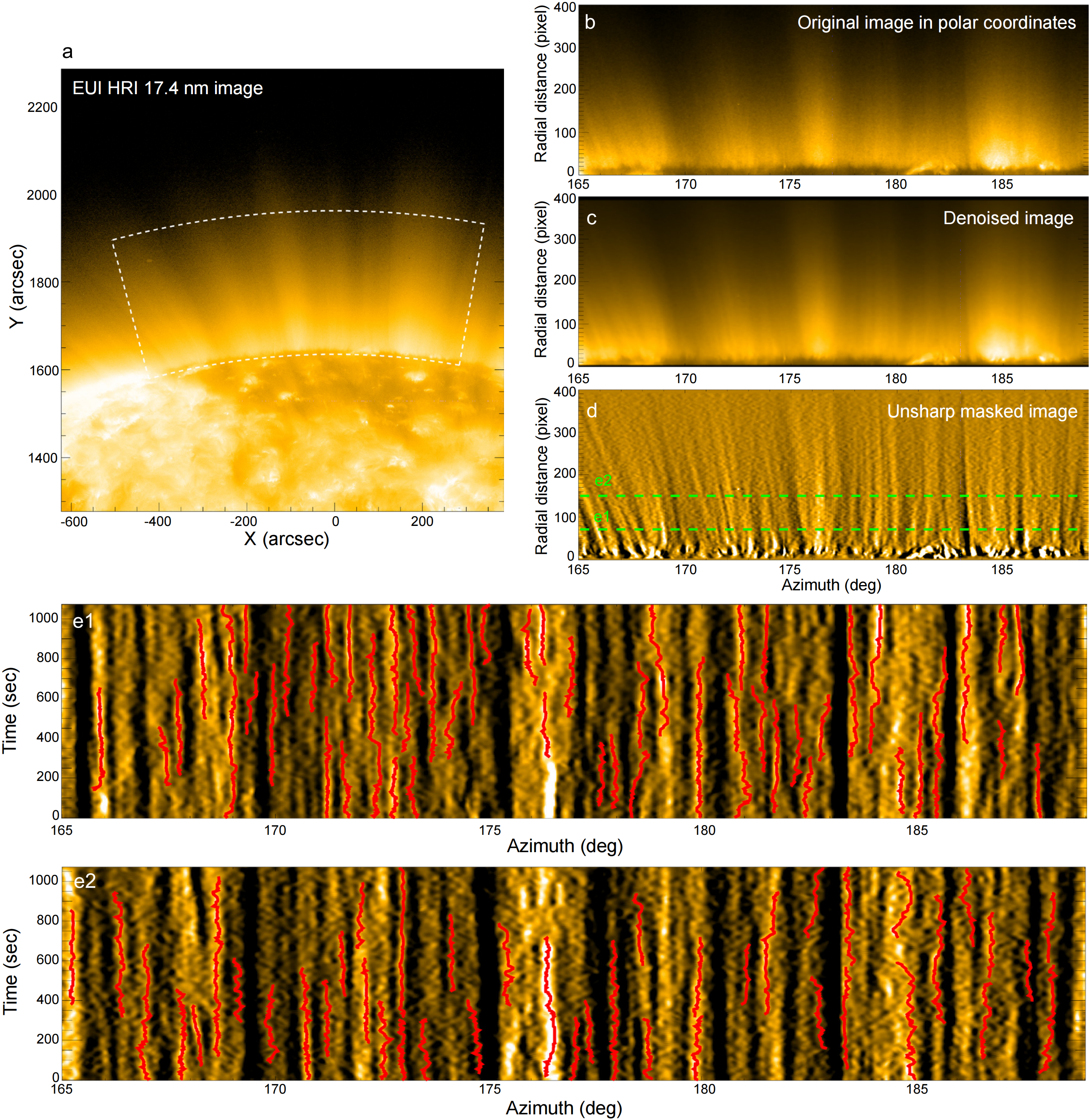 fig1.170.gao.0705_01.png