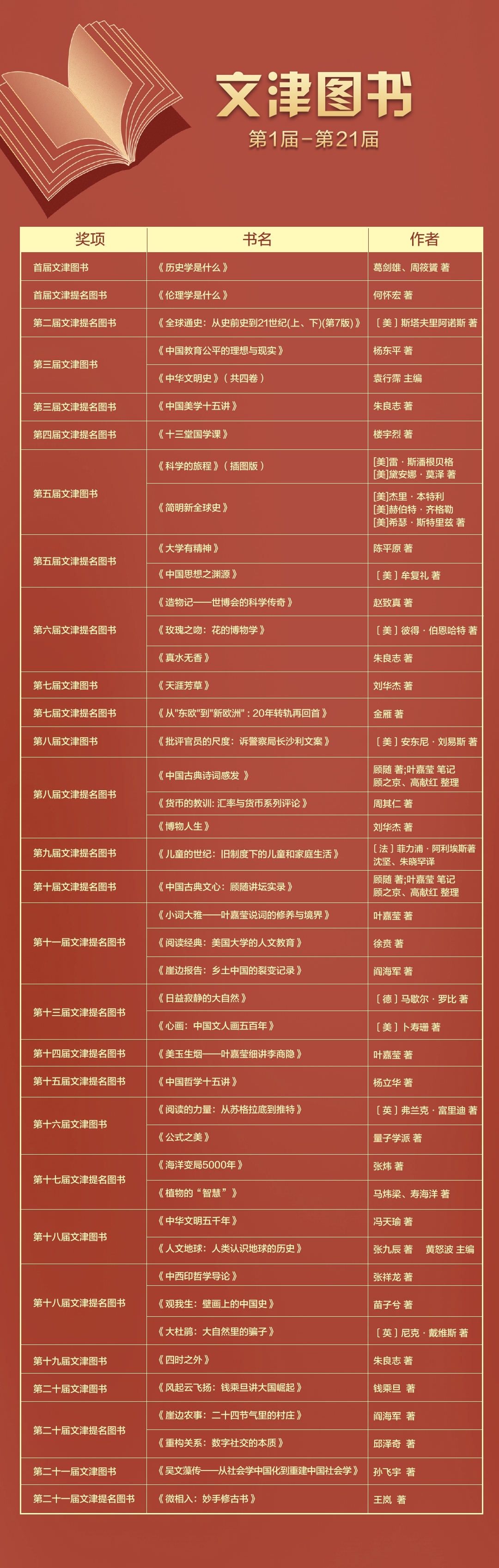 文津图书2026.jpg 文津图书2026.jpg
