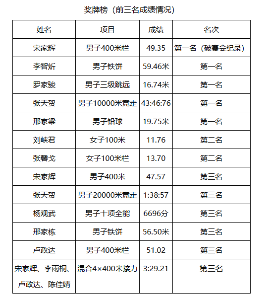 f0145ee03a3c4a2bba16cf595d8c52a0.png image.png